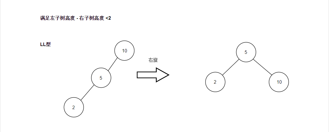 AVLTree_LL