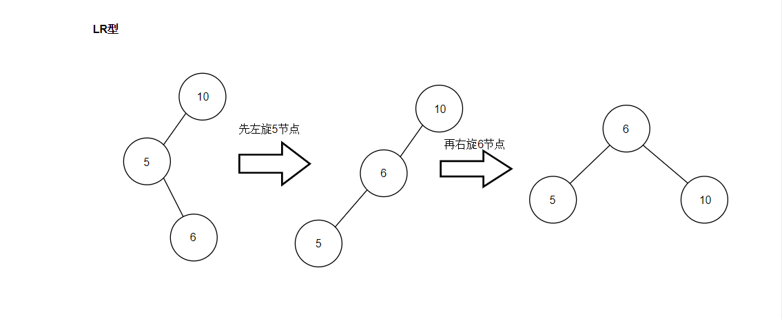 AVLTree_LR
