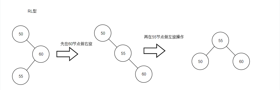AVLTree_RL