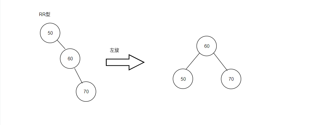 AVLTree_RR