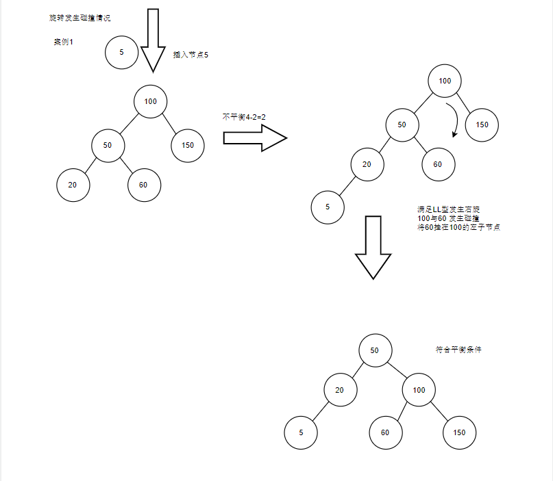 AVLTree_eg1