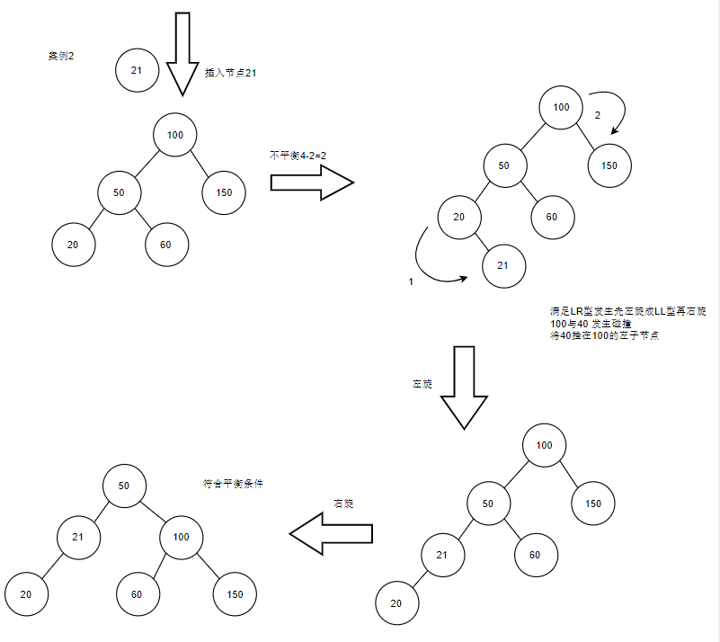 AVLTree_eg2