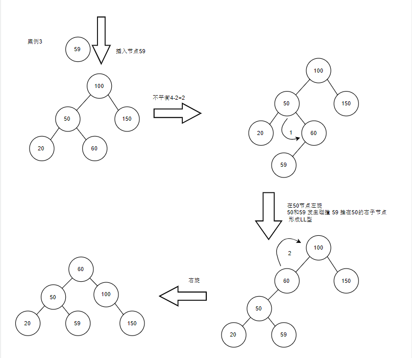 AVLTree_eg3