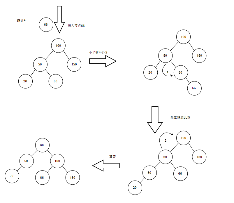 AVLTree_eg4