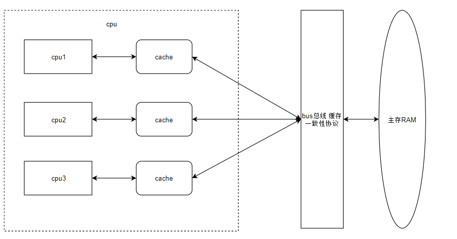 JMMmemoryModel.png