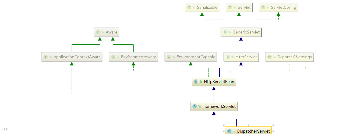 spring_dispatcherservlet_uml.png