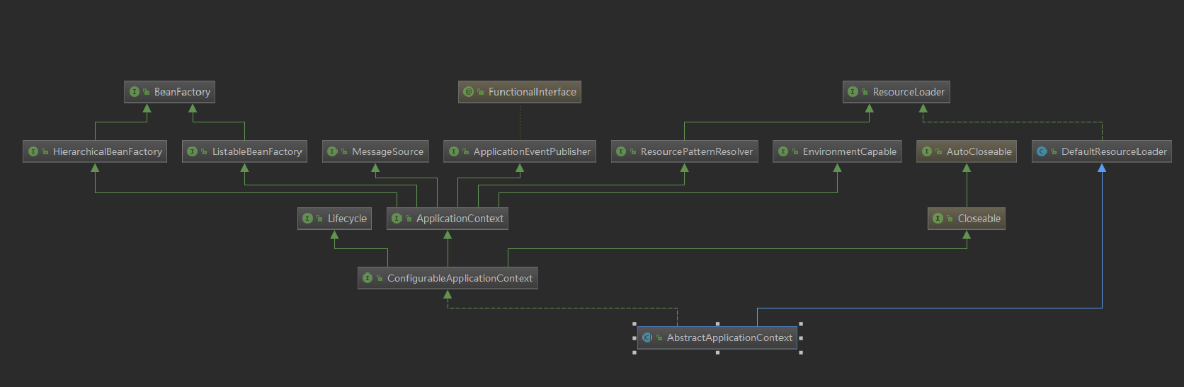 AbstractApplicationContext_uml.png